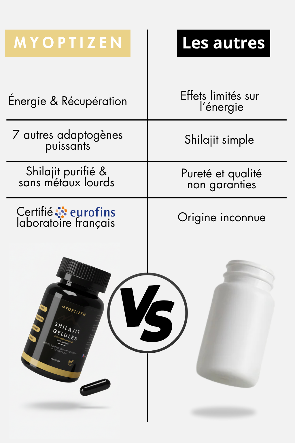 Shilajit MyOptizen™ — La routine d’énergie sans compromis