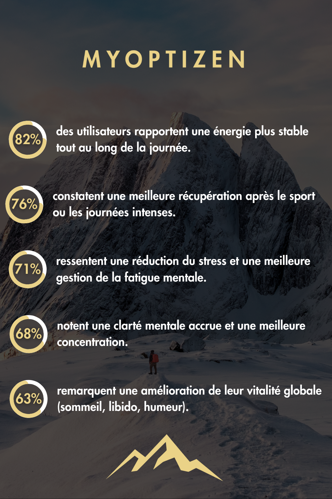 Shilajit MyOptizen™ – Complexe Premium en Gélules